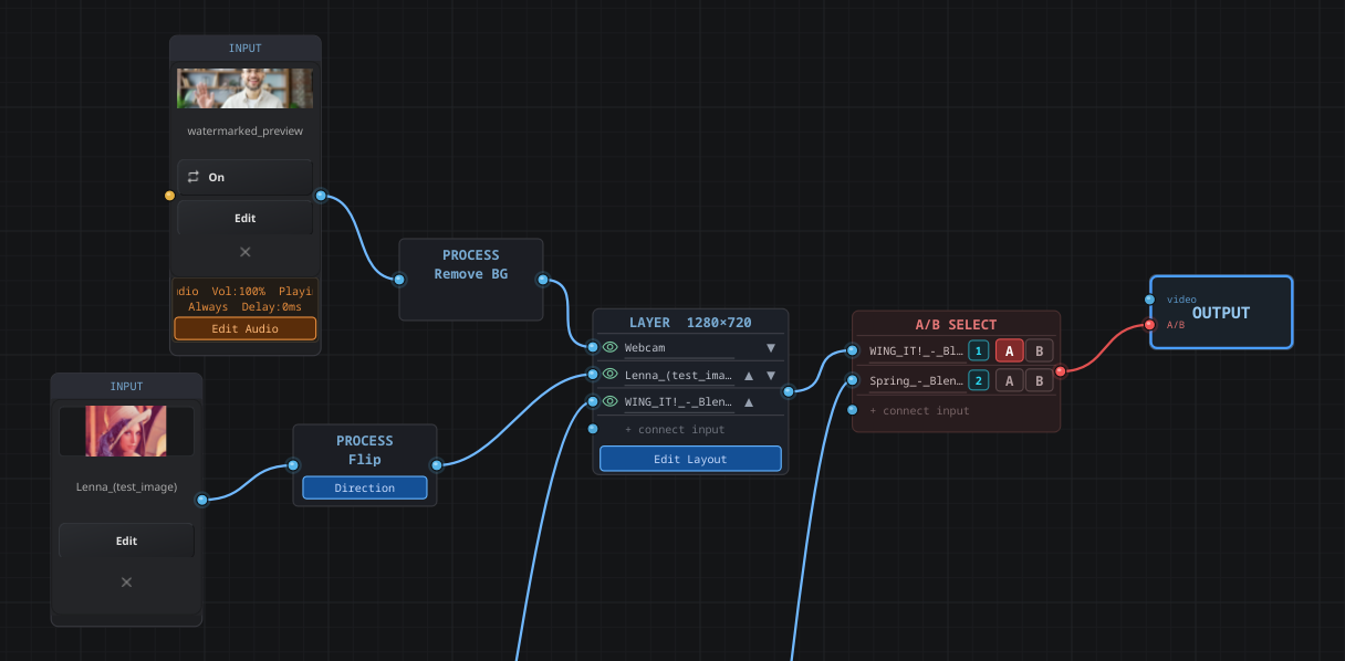 Node editor showing input, process, layer, A/B select and output nodes wired together