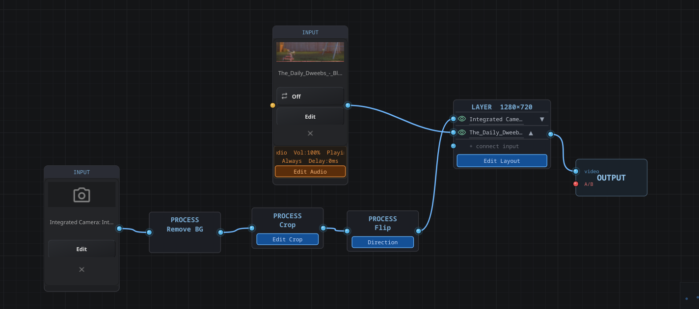 Process what comes in